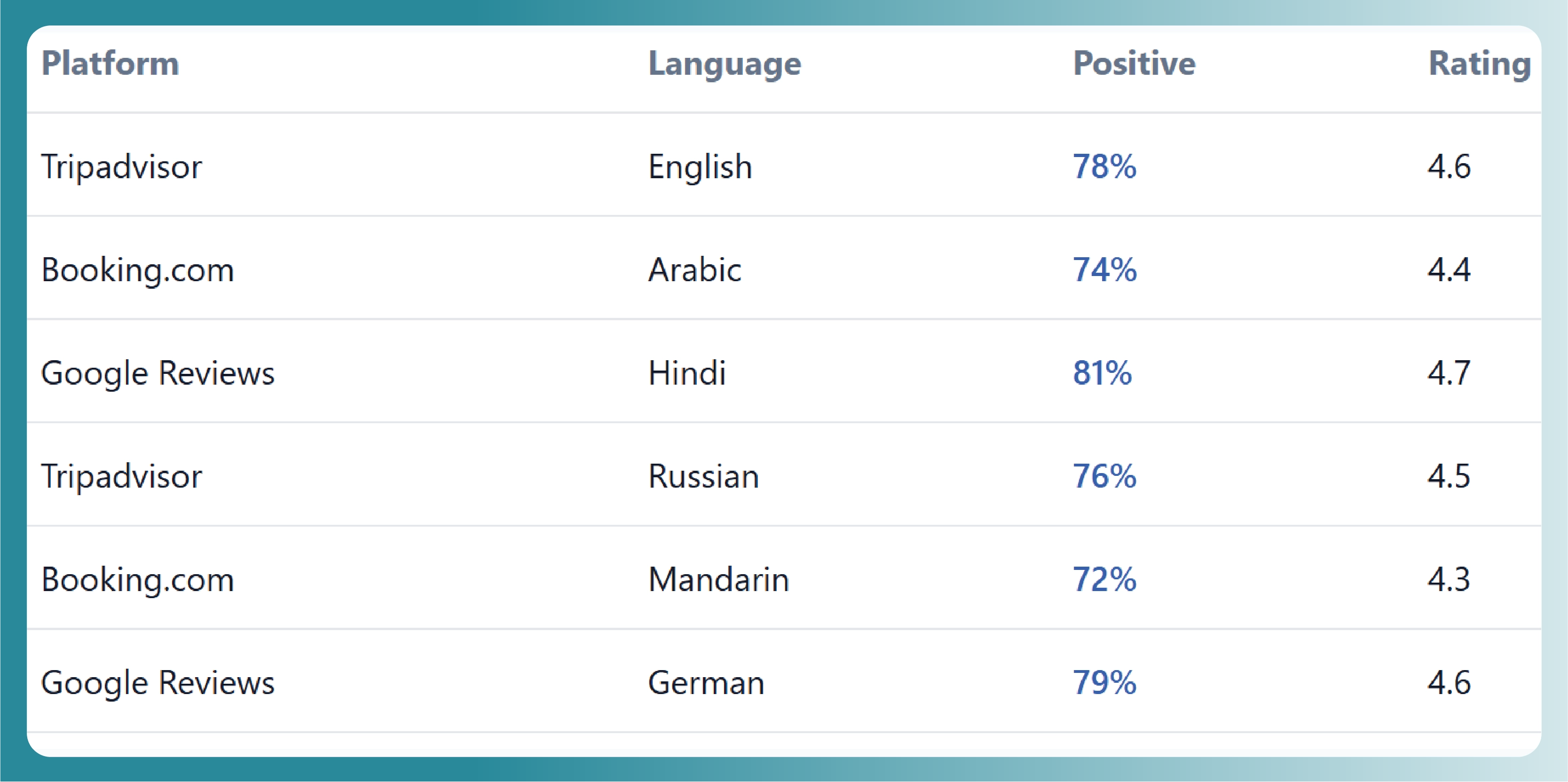 Tourism Sentiment & Visitor Experience